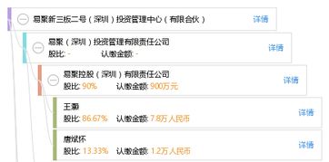易聚新三板二号投资中心 深圳沃土上的有限合伙创新实践