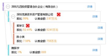 深圳凡四投资管理合伙企业（有限合伙） 聚焦深圳本土的多元化投资管理实践
